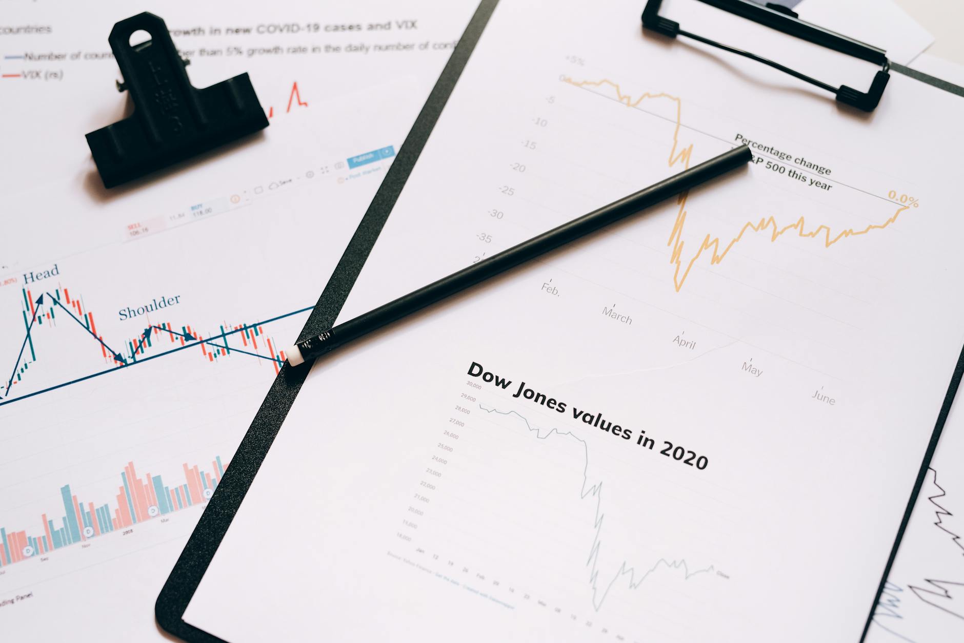 Roi Analytics Chart for How to Calculate ROAS for Your Business