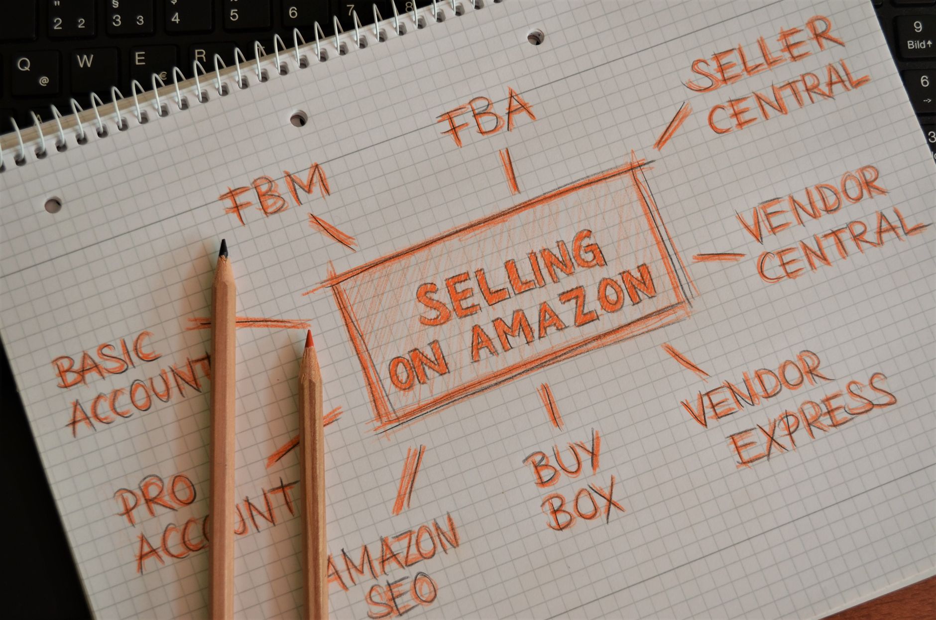 Amazon advertising strategy notes for D2C brand India