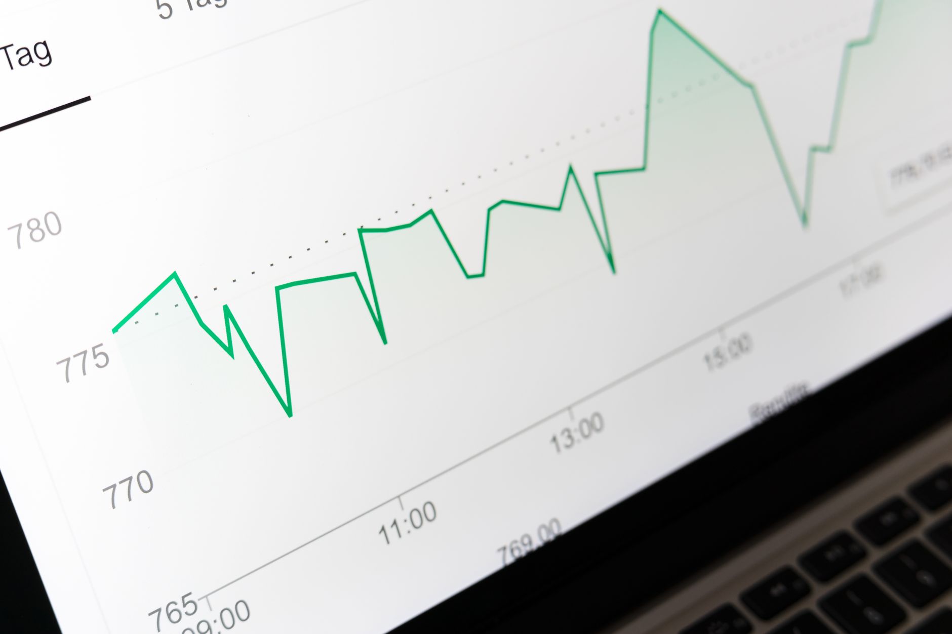 Financial graph showing D2C brand growth through Performance Max campaigns