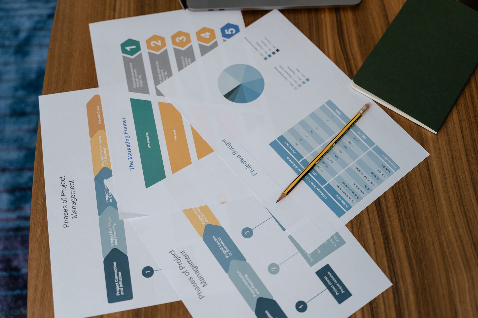 Digital marketing conversion funnel strategy data analytics for Meta DPA campaigns