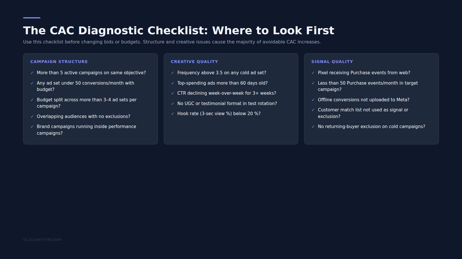 Skincare DTC landing page conversion optimisation checklist