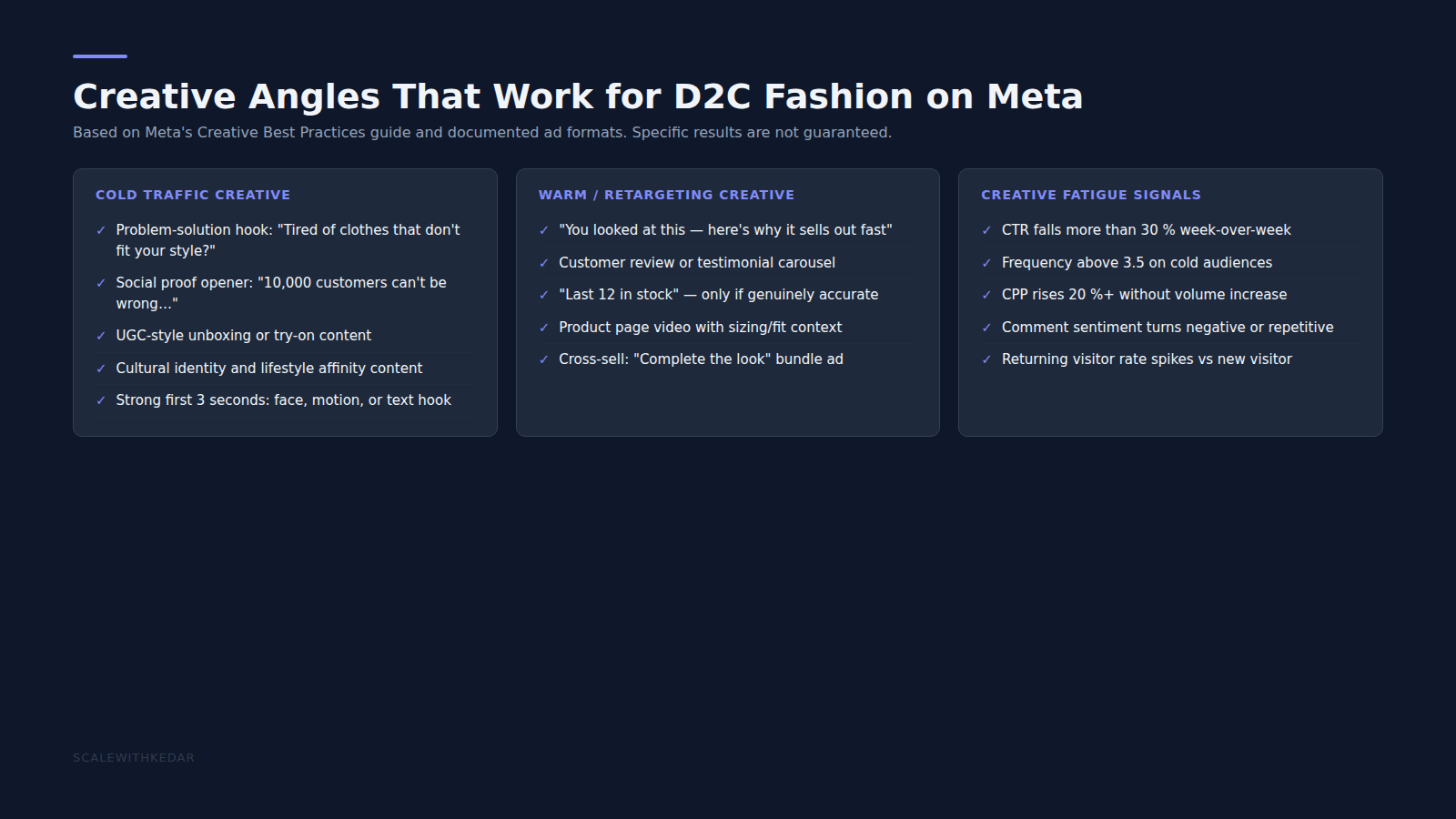 Creative fatigue signals and performance metrics comparison for Meta Ads