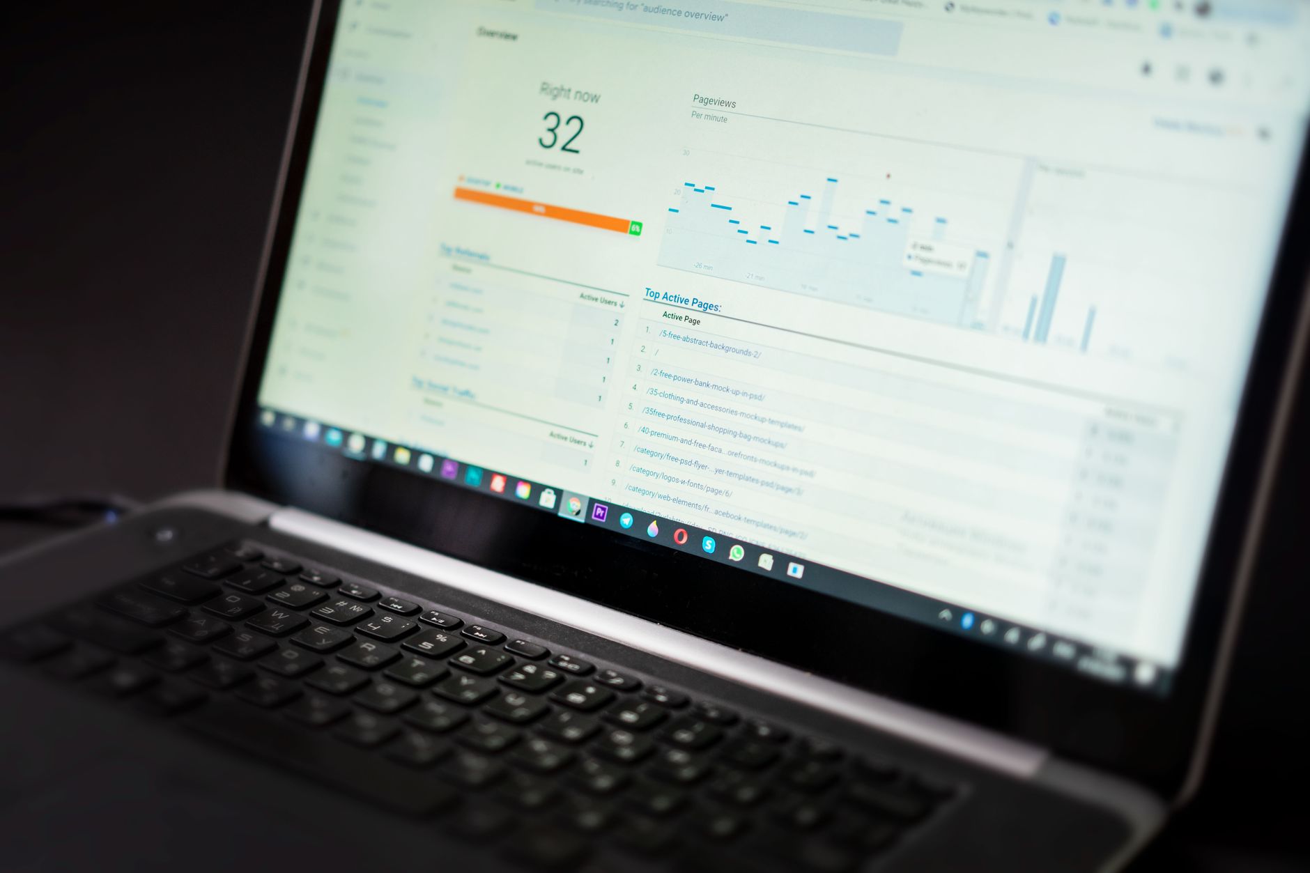 Digital marketing analytics dashboard showing conversion funnel and revenue tracking data
