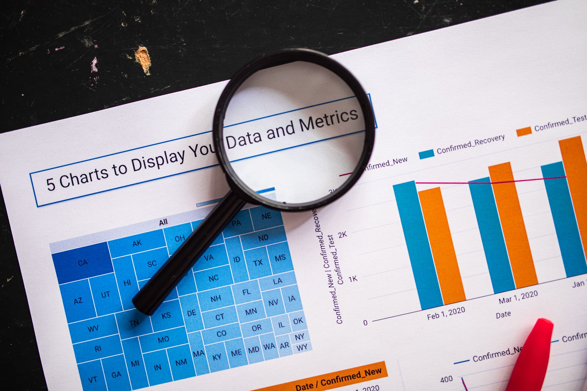 Business performance charts and financial metrics representing DTC ad budget allocation planning