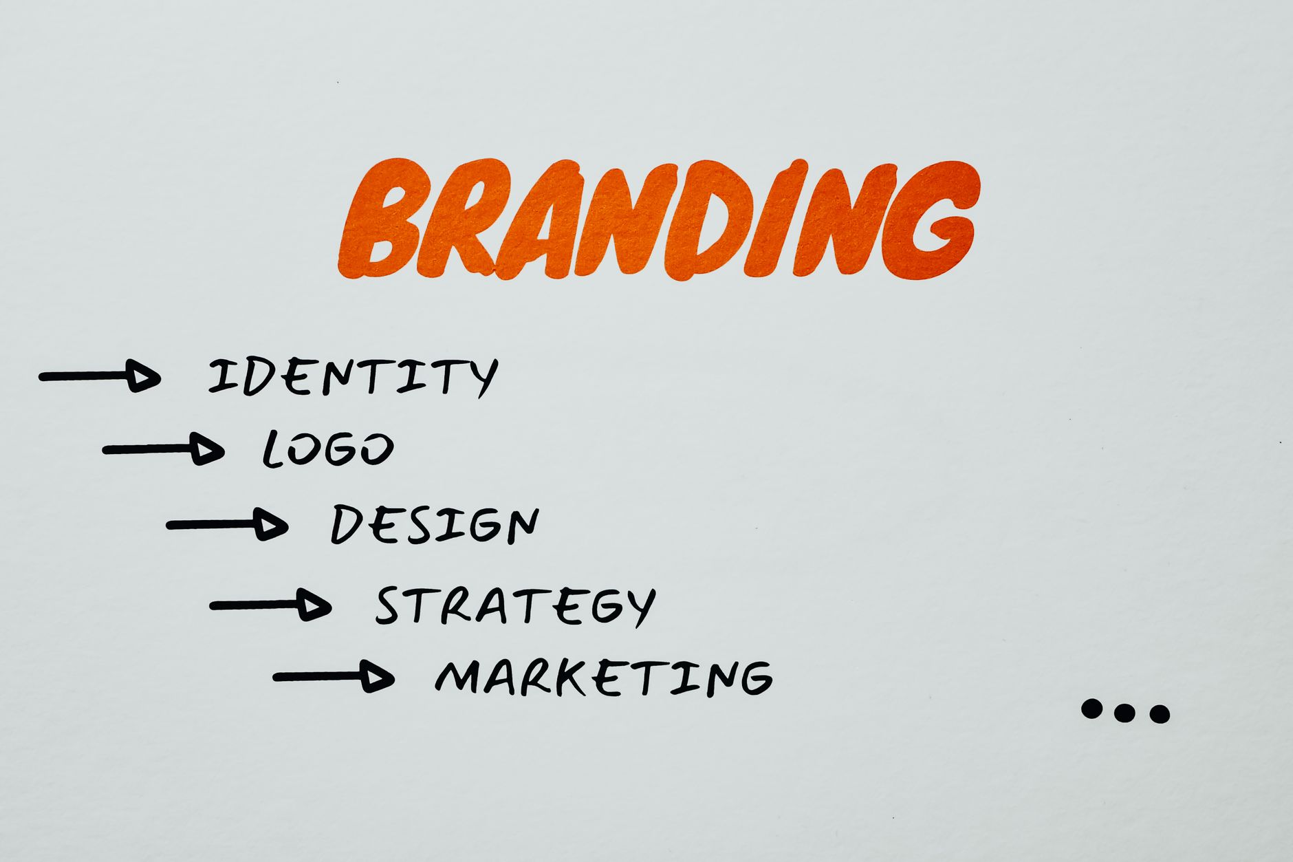 DTC brand marketing strategy planning and branding identity